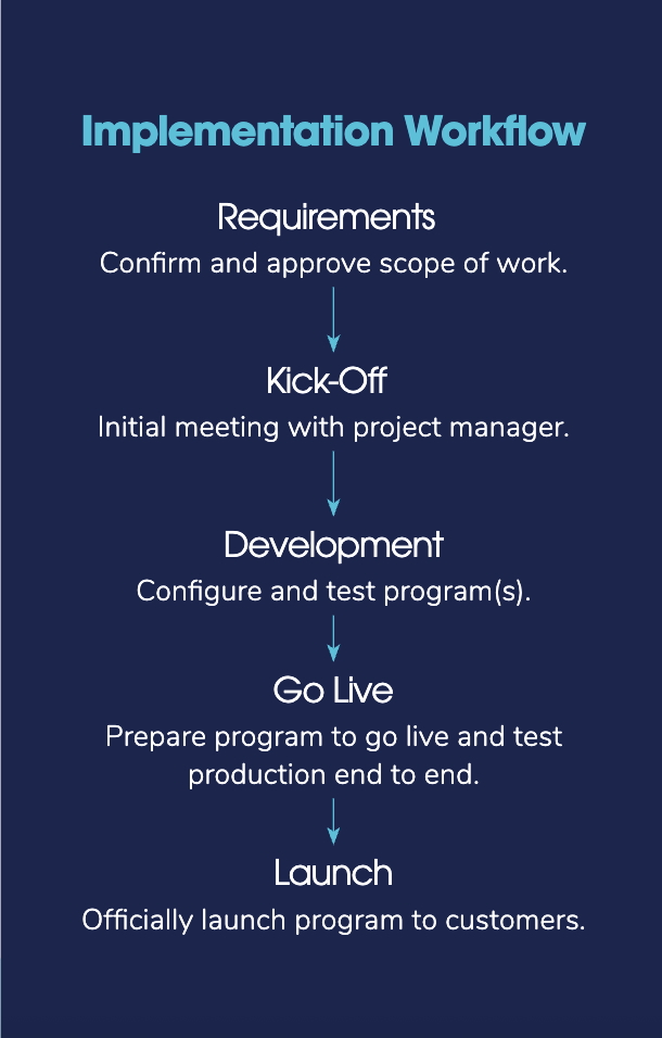 Implementation Workflow Graphic.jpg
