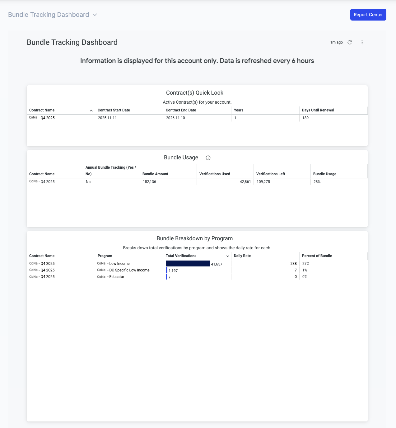 Bundle Tracking Dashboard.png